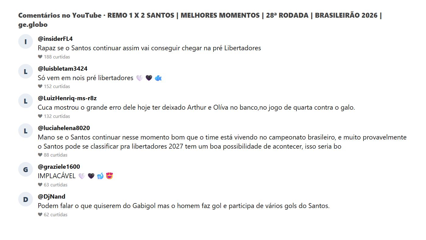Comentários do público no vídeo de Remo 1 x 2 Santos no YouTube