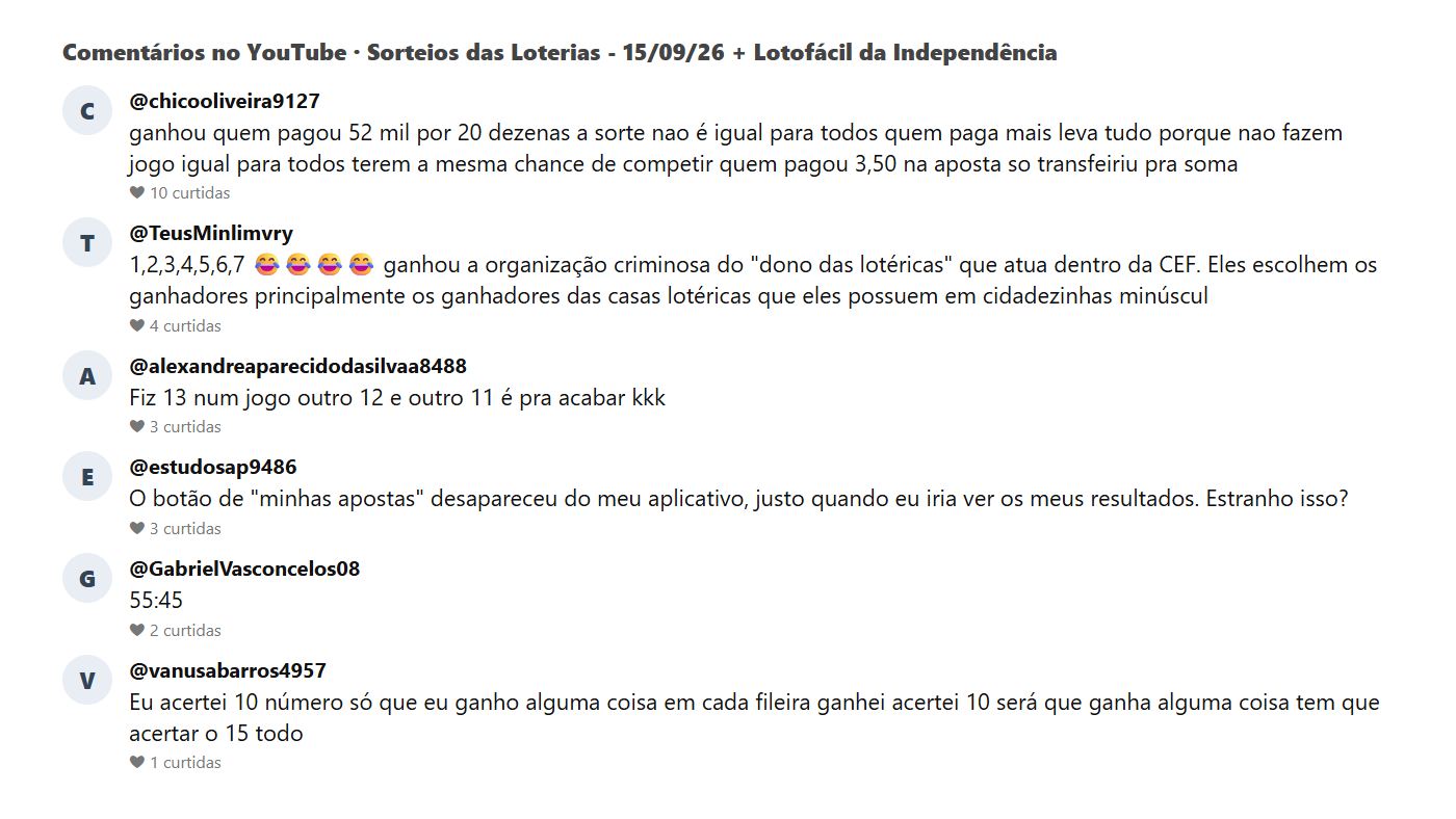 Comentários do público no vídeo do sorteio da Lotofácil da Independência publicado pelo g1 no YouTube