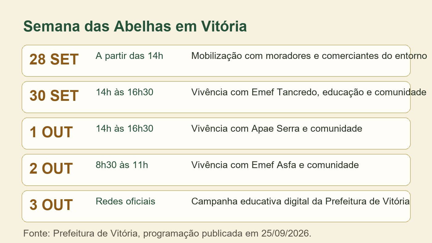 Programação da Semana das Abelhas em Vitória entre 28 de setembro e 3 de outubro de 2026