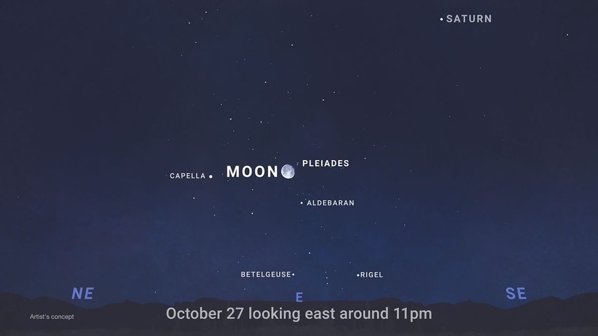 Carta do céu da NASA para 27 de outubro, olhando para o leste por volta das 23h, com a Lua ao lado das Plêiades e Aldebarã logo abaixo