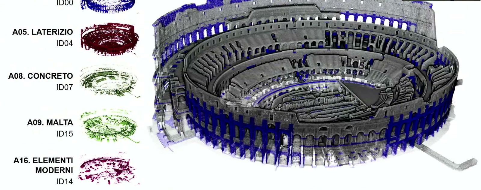 Slide com o Coliseu em nuvem de pontos cinza e azul e a lista de materiais separados: travertino, tijolo, concreto, argamassa e elementos modernos