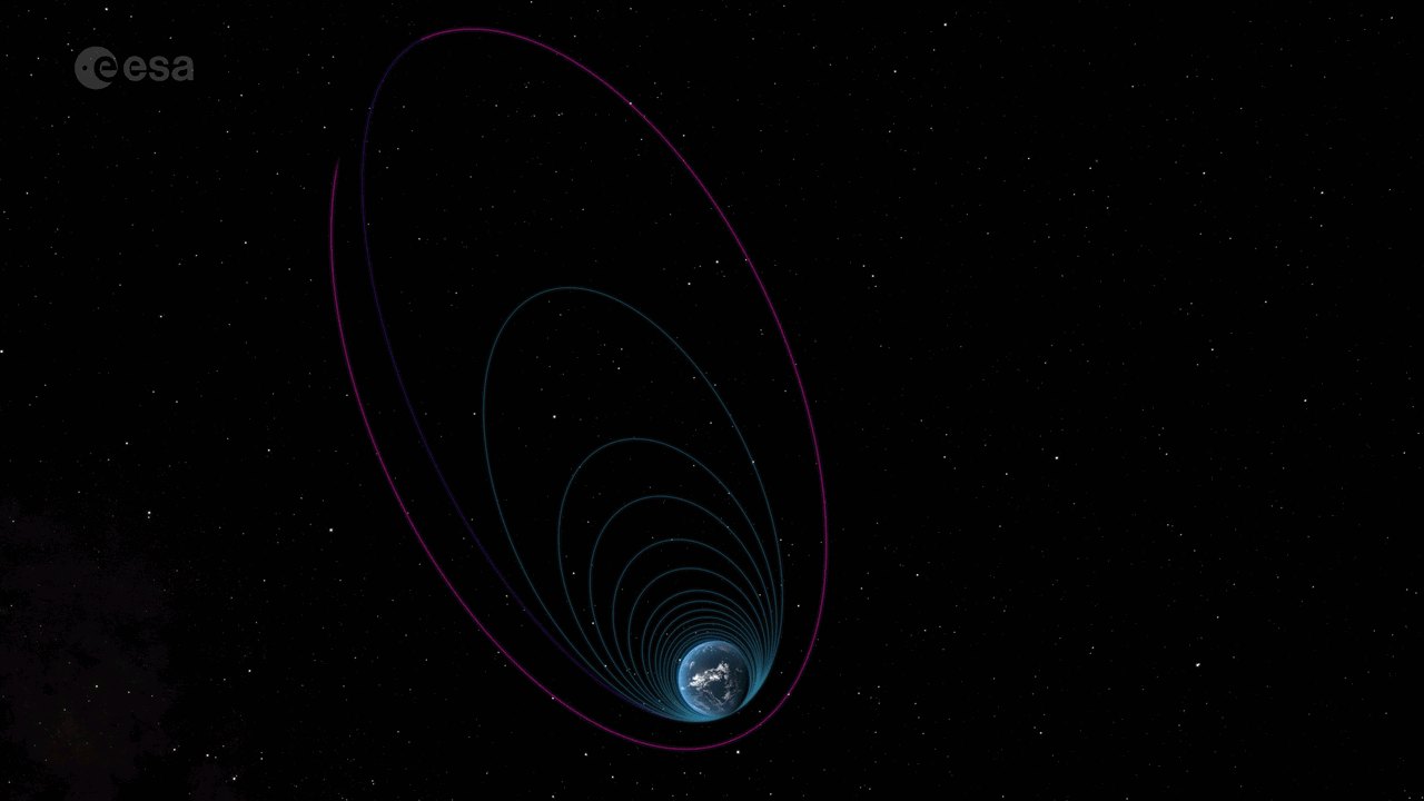 Ilustração da ESA com as órbitas da Smile em volta da Terra: várias elipses azuis cada vez maiores e a órbita final, alongada, em rosa